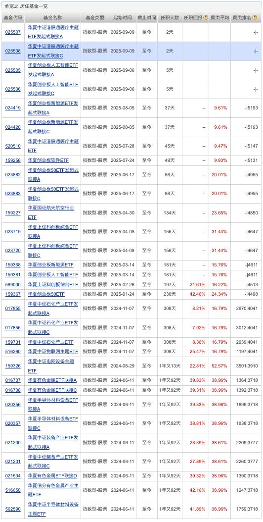 首批10只科创债ETF集体获批 更好服务新质生产力发展