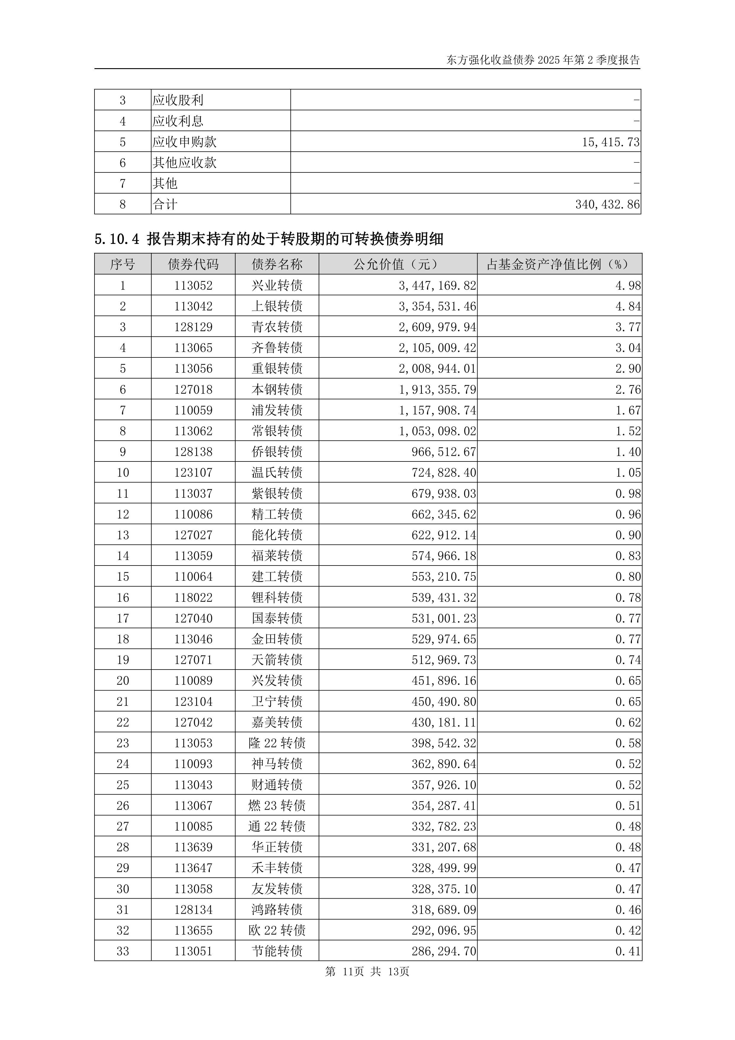 10月17日神马转债下跌0.48%，转股溢价率3.91%