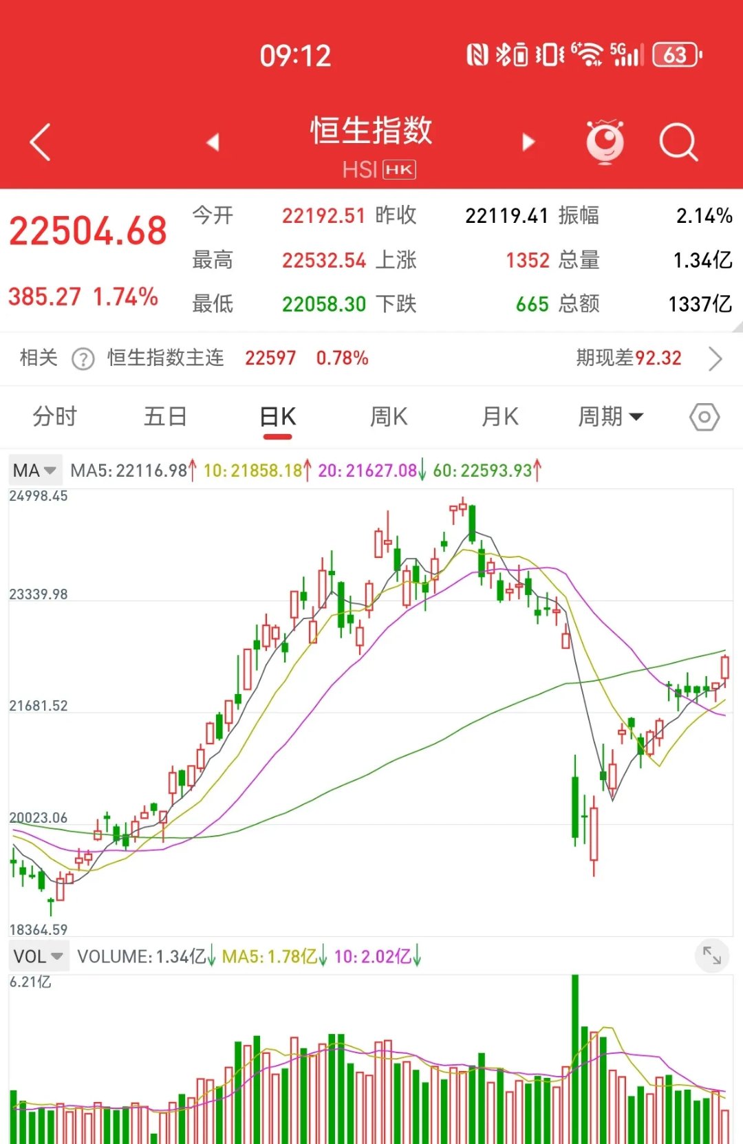 10月16日家悦转债下跌0.06%，转股溢价率39.66%