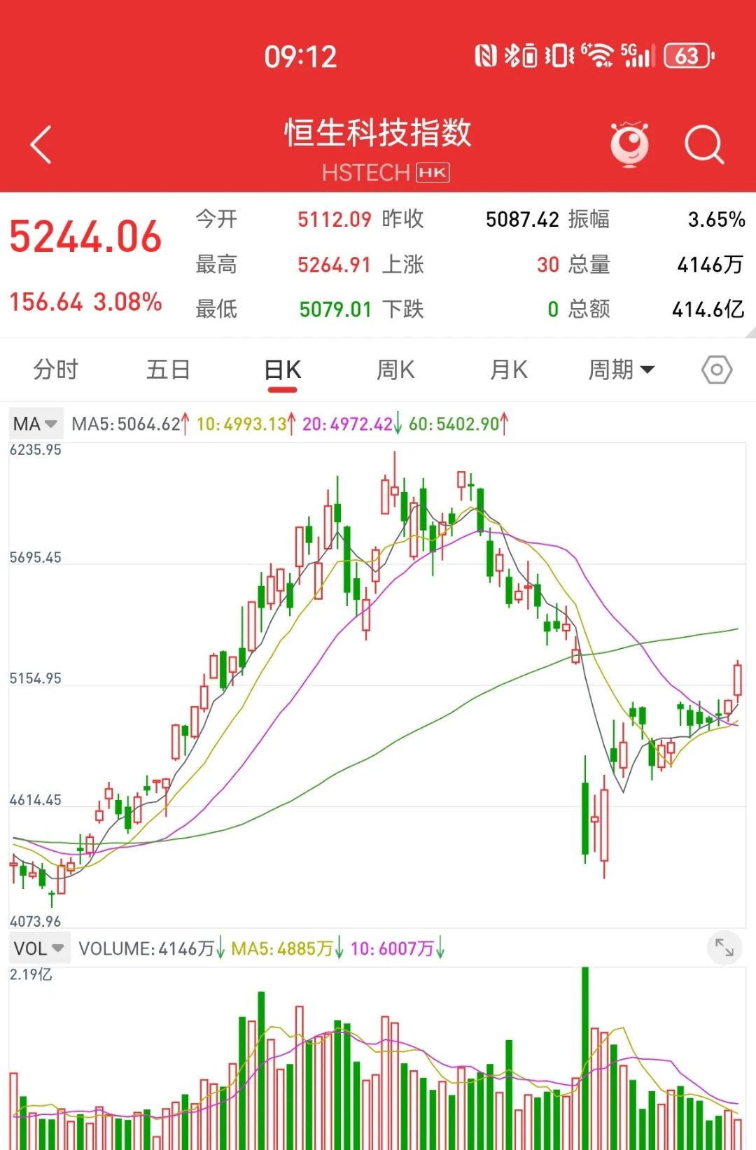 10月16日家悦转债下跌0.06%，转股溢价率39.66%