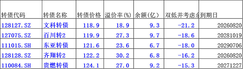 10月16日家悦转债下跌0.06%，转股溢价率39.66%