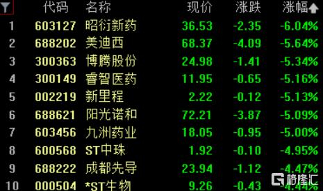 10月16日健友转债下跌0.21%，转股溢价率156.54%