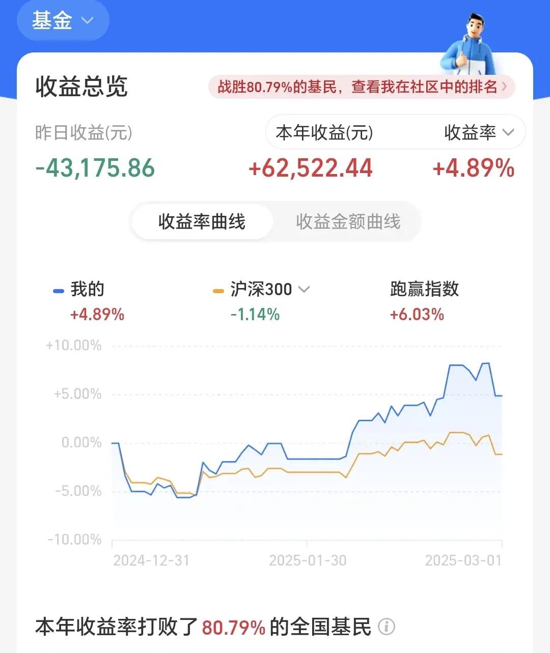 10月16日健友转债下跌0.21%，转股溢价率156.54%