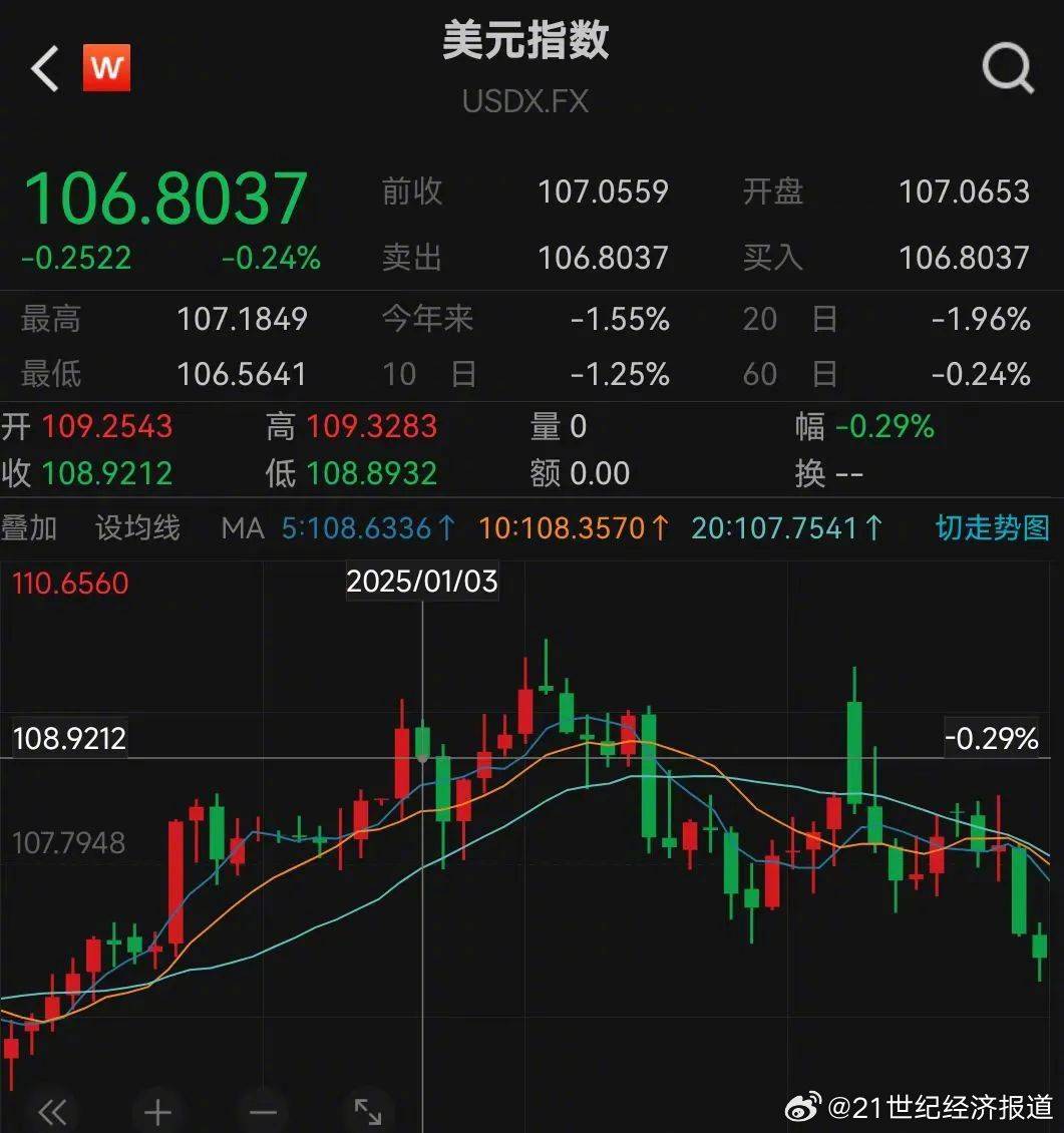 10月16日健友转债下跌0.21%，转股溢价率156.54%