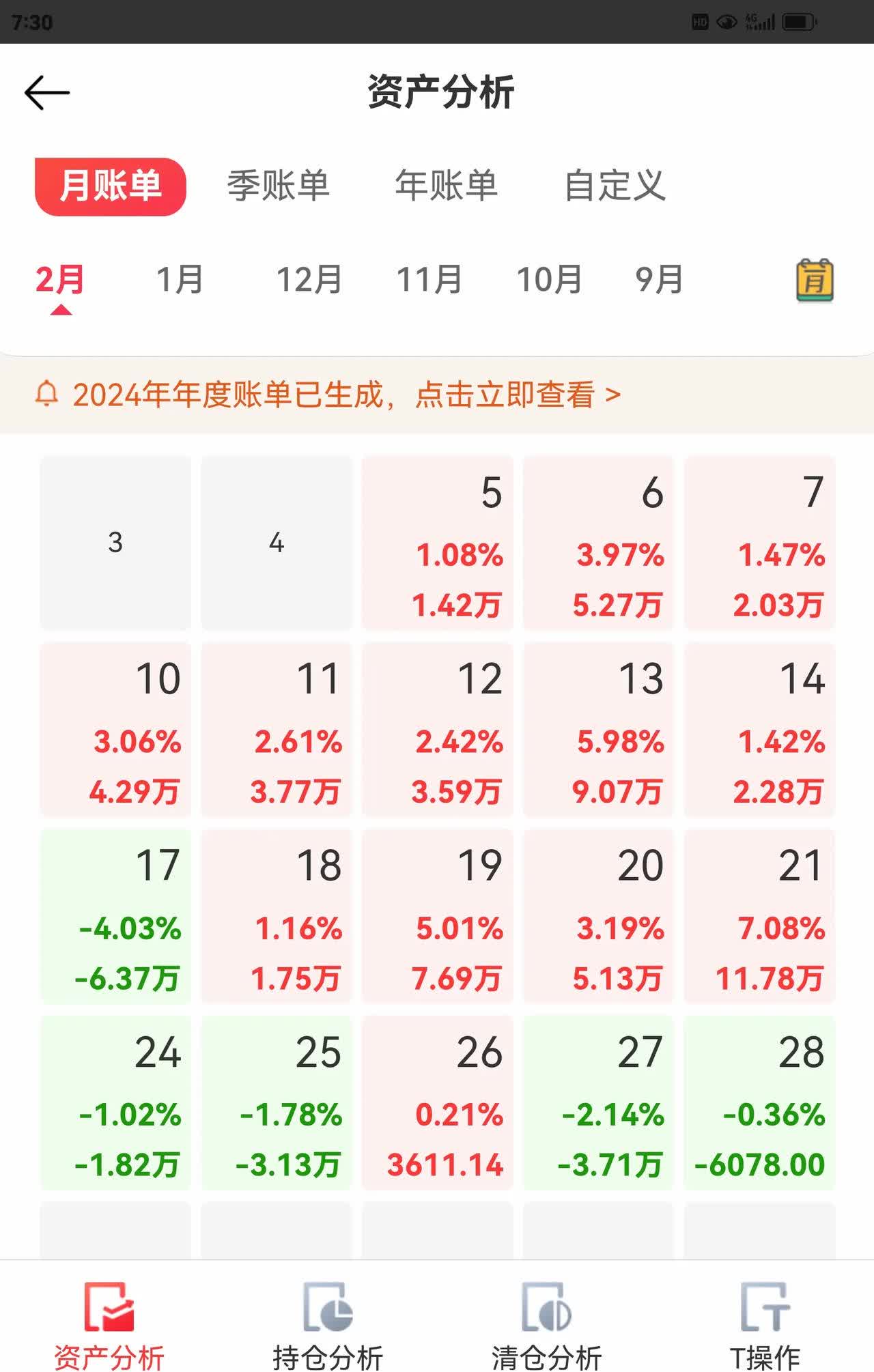 10月16日润达转债下跌1.09%，转股溢价率33.27%