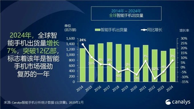 国内首款eSIM手机即将发售 多家公司早有布局相关业务