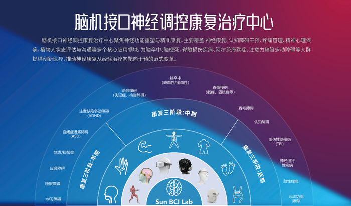 翔宇医疗：已有80多家大型医院在使用公司脑机接口康复设备