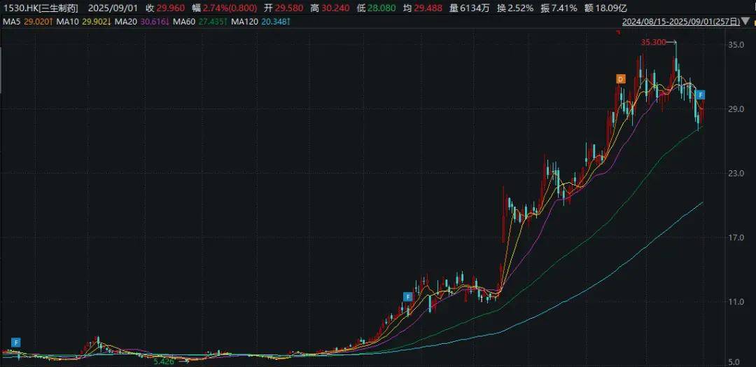 A股公司密集赴港上市 后备队伍持续扩容