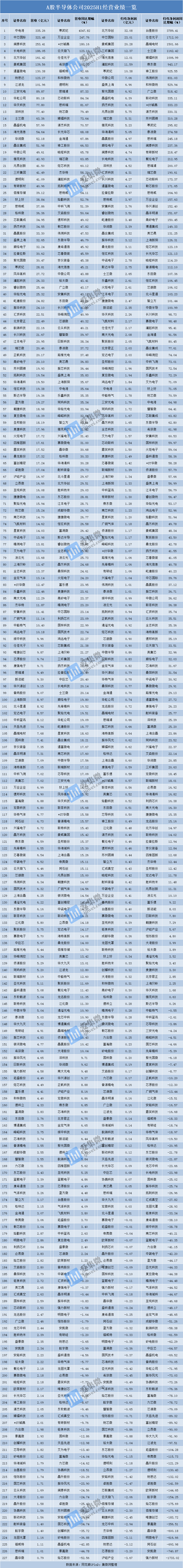 A股公司密集赴港上市 后备队伍持续扩容