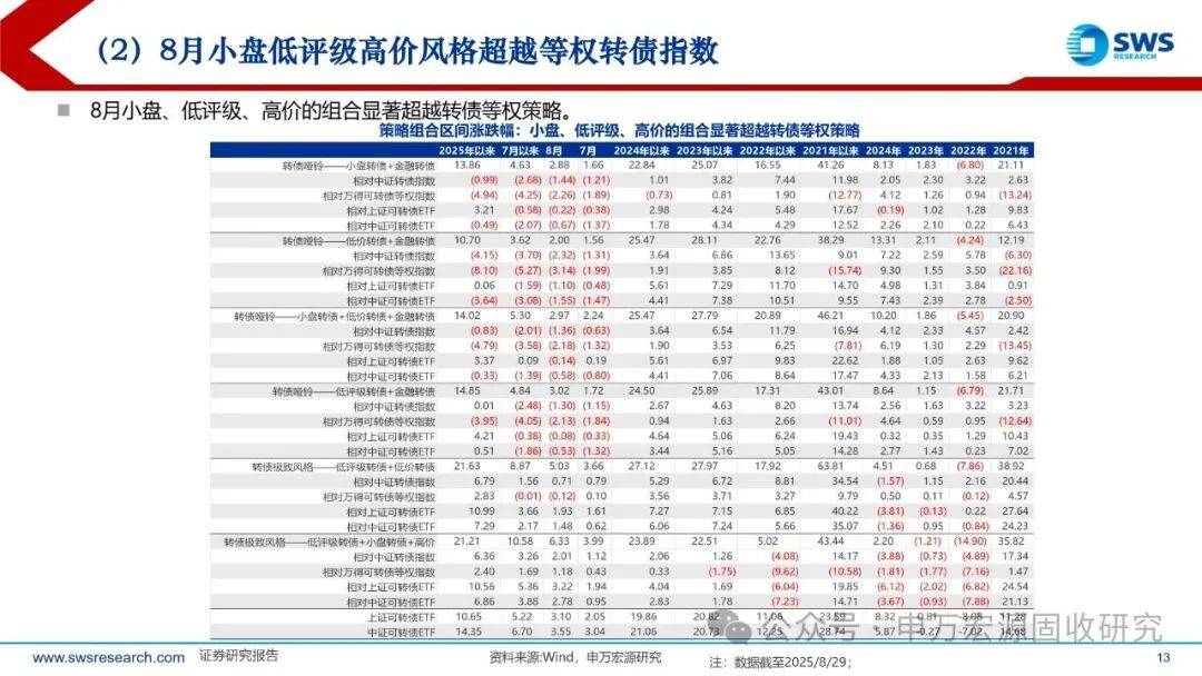 10月17日伟测转债下跌1.94%，转股溢价率35.49%