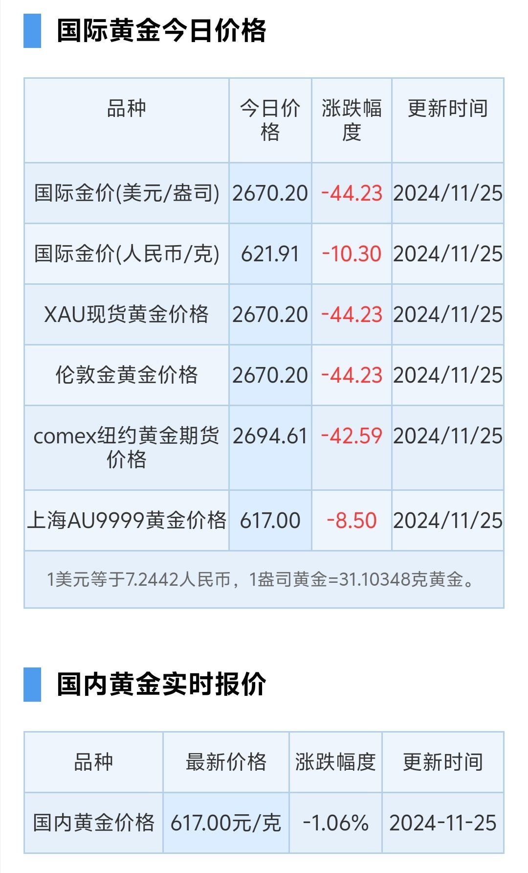 10月17日路维转债下跌1.91%，转股溢价率33.87%