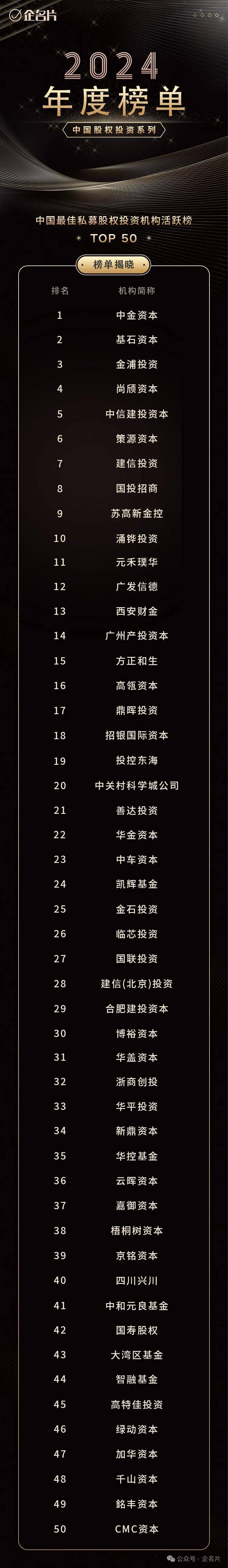 公募上半年“赚钱榜”出炉；本周42只新基金启动募集