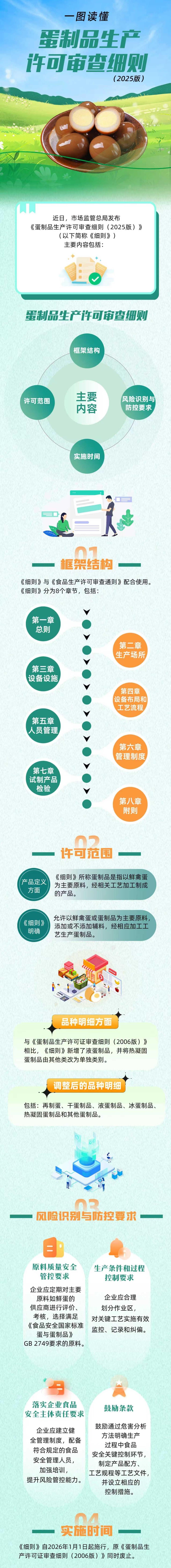 新版蛋制品生产许可审查细则将于明年实施