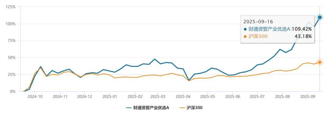 上半年公募基金持有人资金动向曝光！机构提高权益投资比重，个人投资者风险偏好依然较低