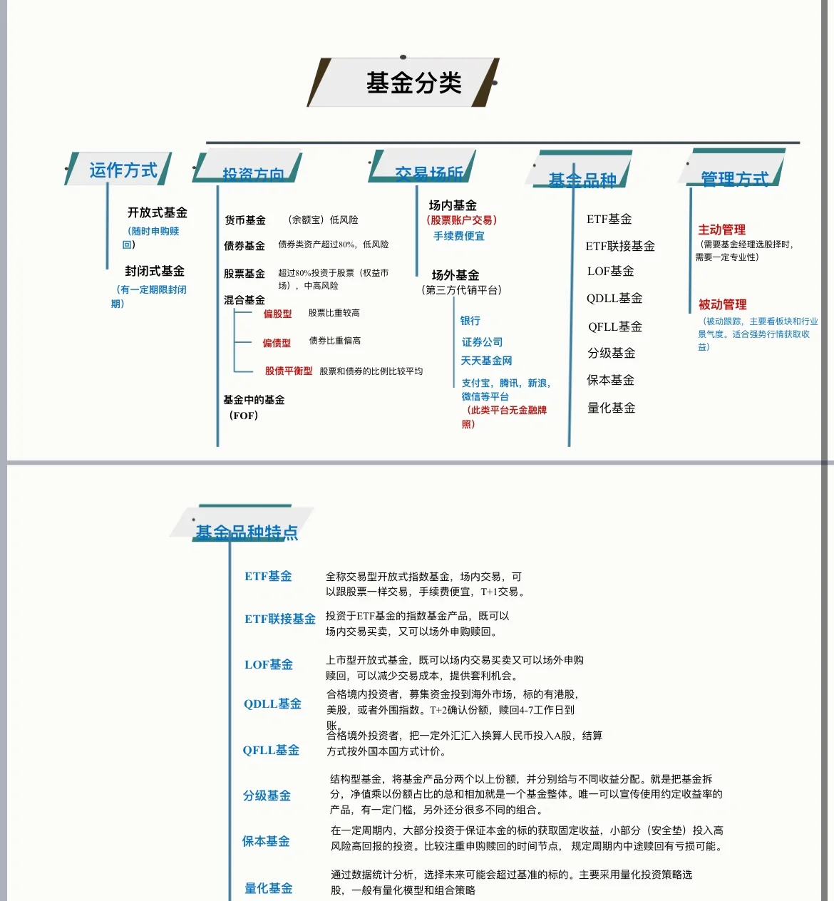 母基金最新数据来了：总规模3.48万亿元，上半年新设规模腰斩，S基金成亮点