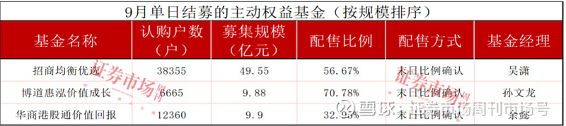 8月公募调研次数环比增长超144%；葛兰最新发声丨天赐良基早参