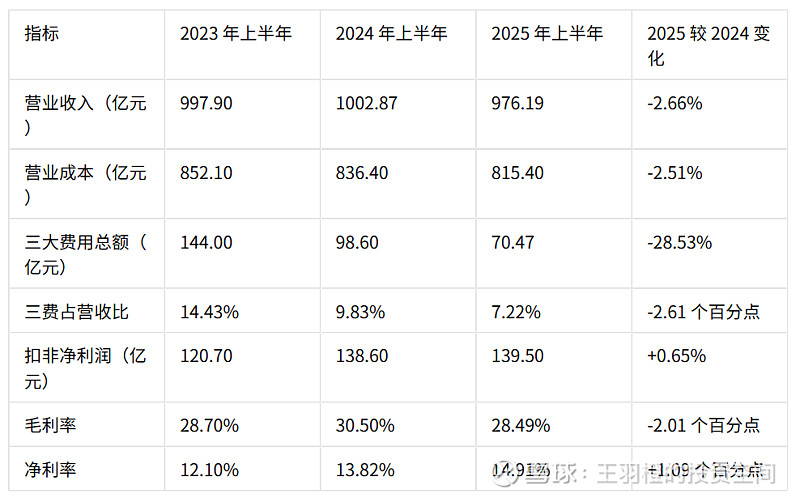 市场风险偏好提升 赚钱效应扩散 机构建议把握半年报中的业绩机会