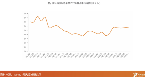 市场风险偏好提升 赚钱效应扩散 机构建议把握半年报中的业绩机会