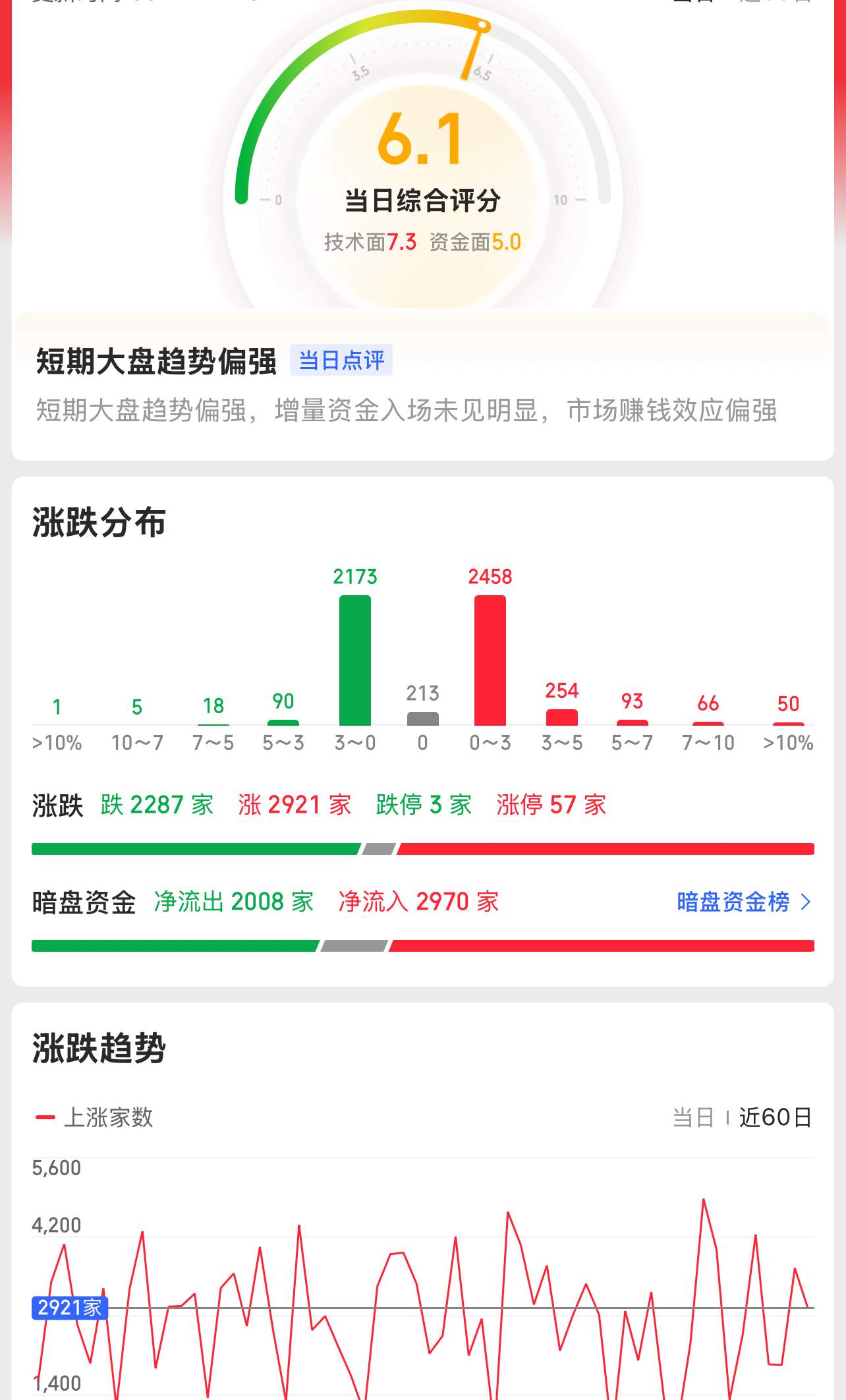 低估价值板块或迎布局良机 银华甄选价值回报混合今起发行