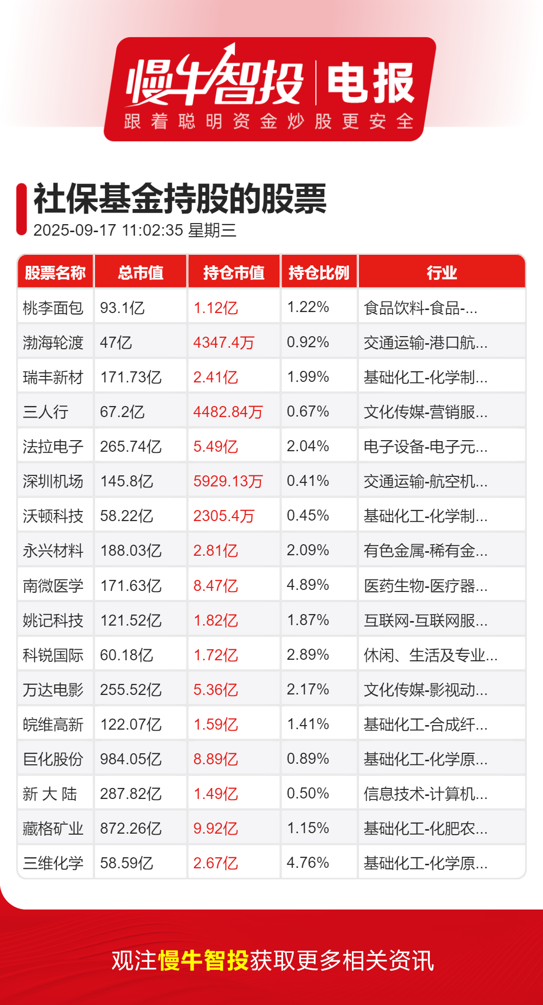 天能重工：前三季度净利润8405.86万元 同比大增1359.03%