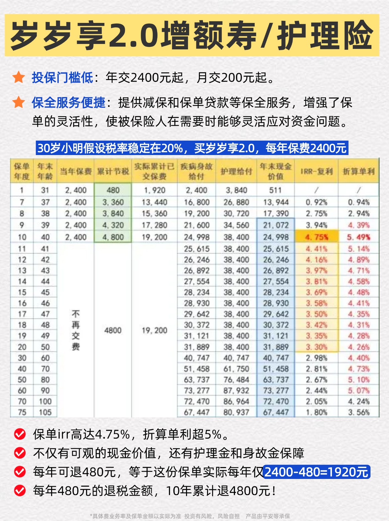养老星球丨近一个月，19只养老目标基金收益超10%，46只产品年内已涨超20%