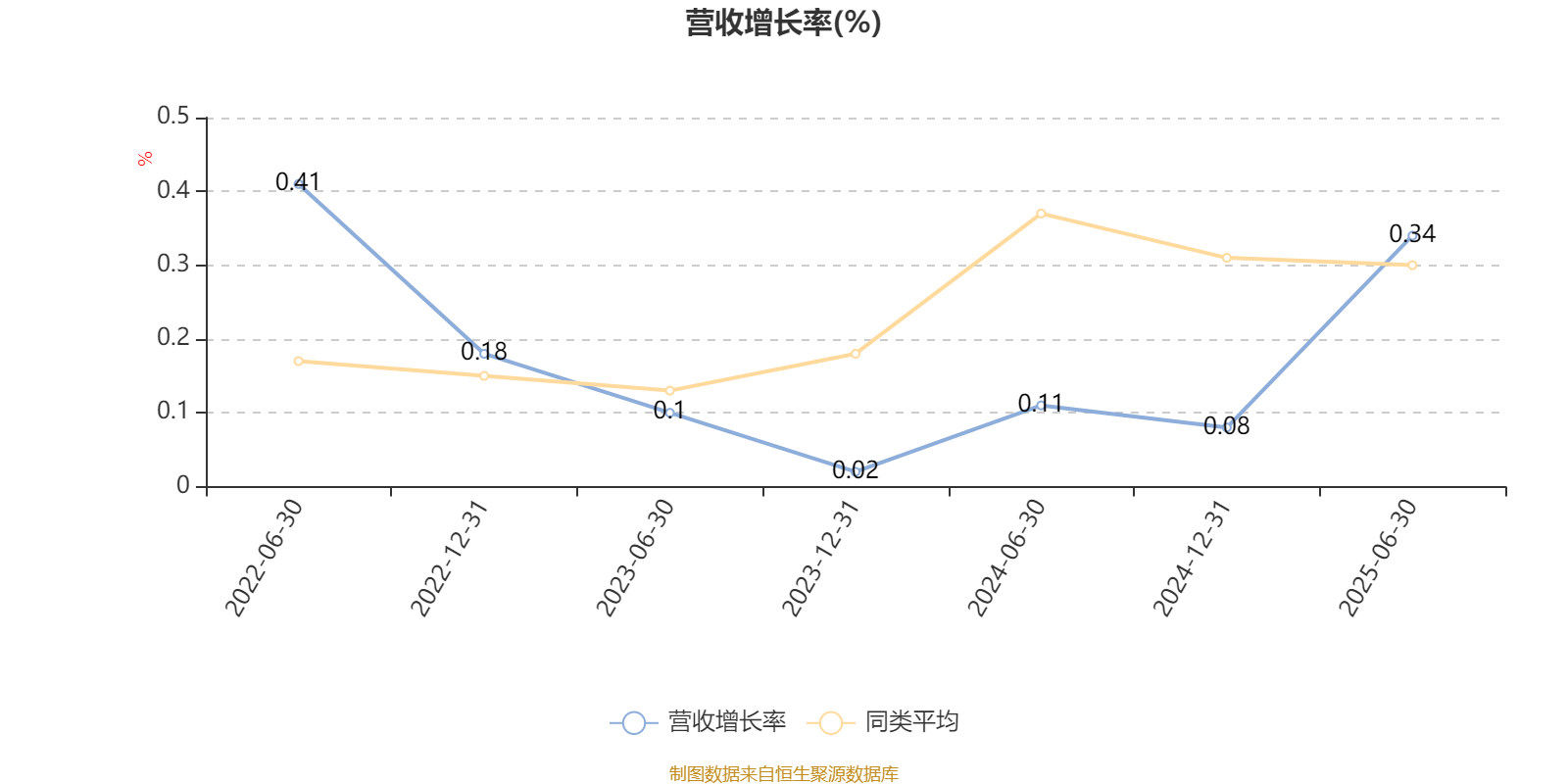 科创50样本将迎定期调整；上万只基金被公募自家员工持有丨天赐良基早参