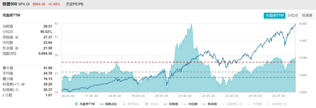 科创50样本将迎定期调整；上万只基金被公募自家员工持有丨天赐良基早参