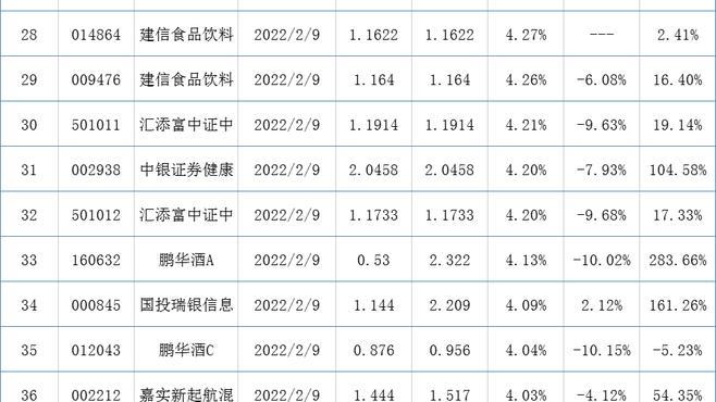 公告速递：中海货币基金暂停代销机构大额申购业务