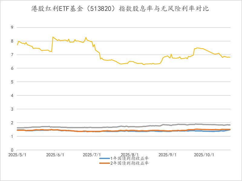 基金分红：长城中证港股通高股息指数发起(QDII)基金10月24日分红