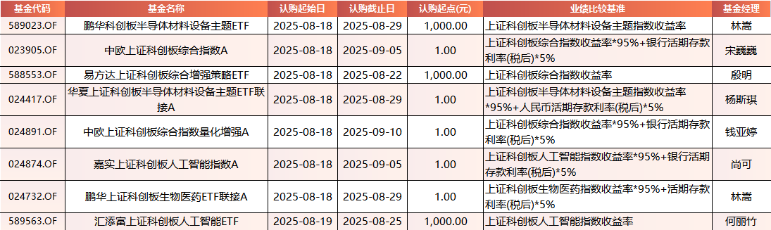 基金分红：长城中证港股通高股息指数发起(QDII)基金10月24日分红