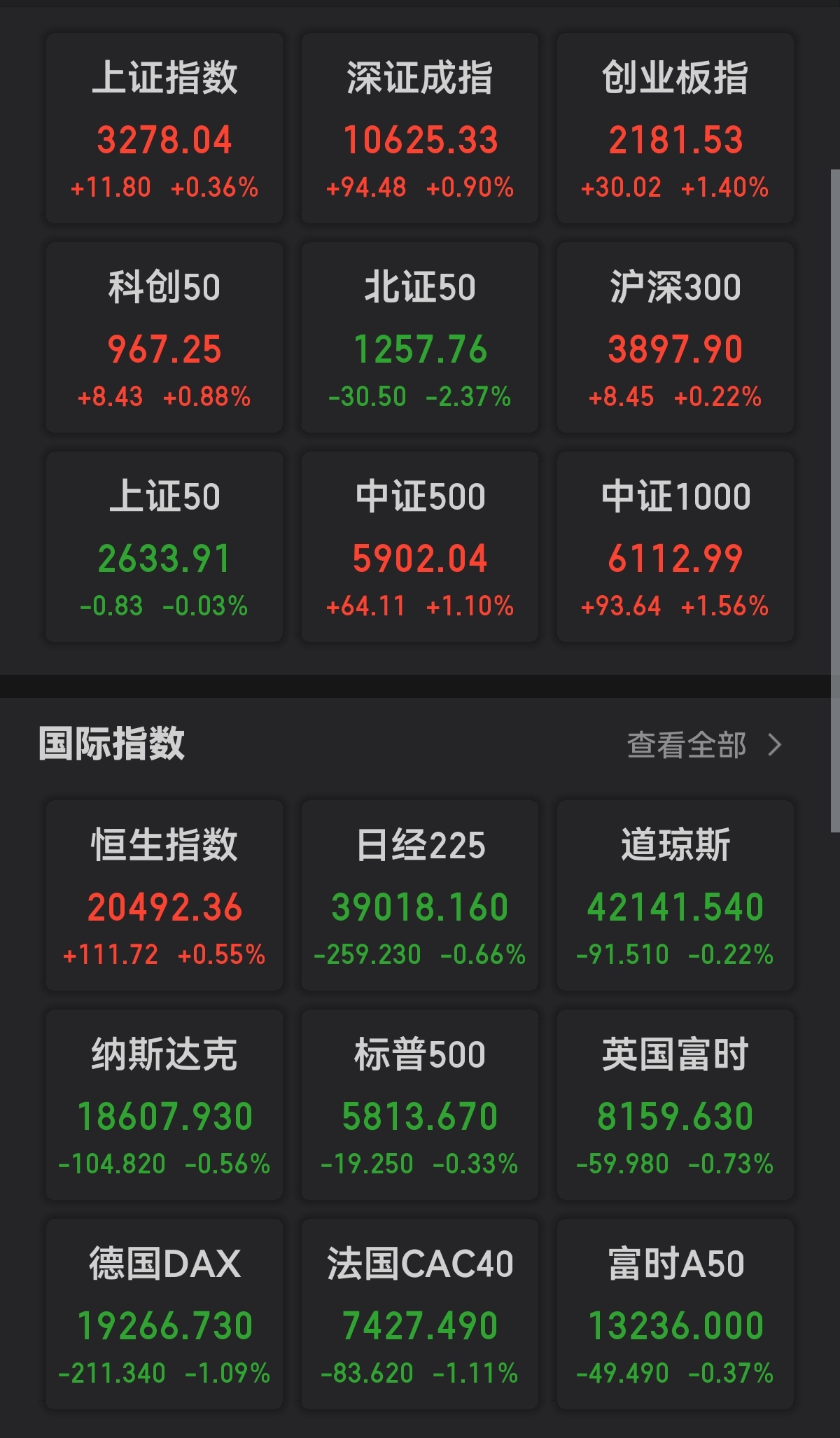 A股午评:创业板指涨2.92%,深地科技概念持续走强