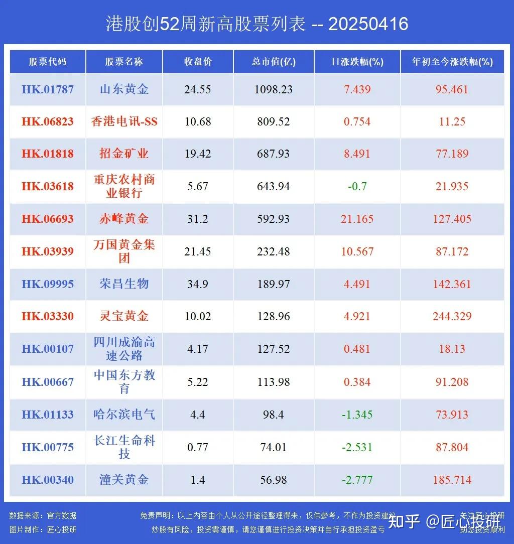10月22日科华转债上涨0.07%，转股溢价率234.42%