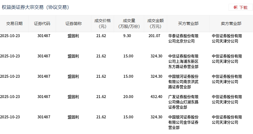 10月22日华锐转债下跌2.66%，转股溢价率21.62%