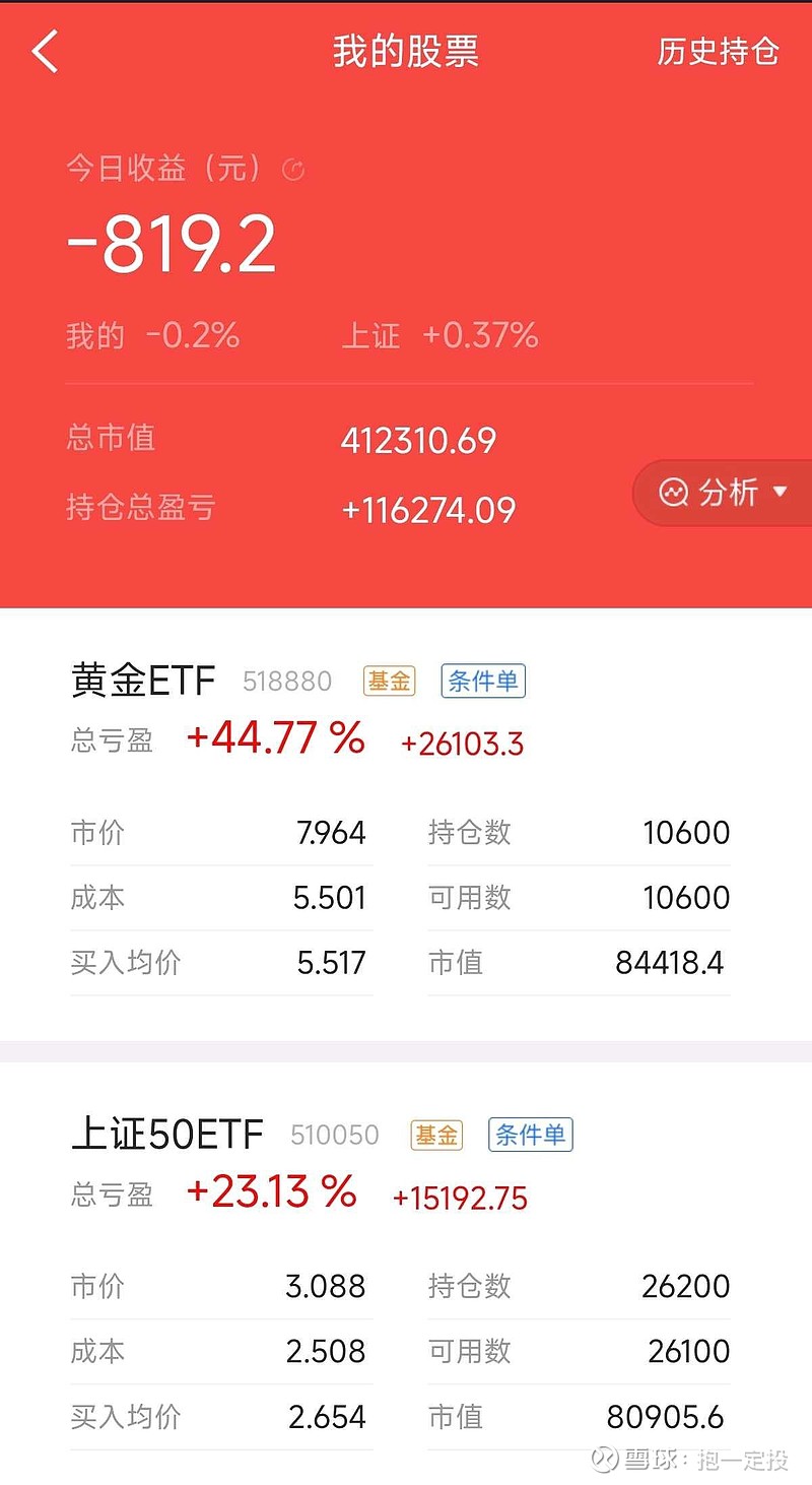 基金分红:南方沪深300ETF基金10月28日分红