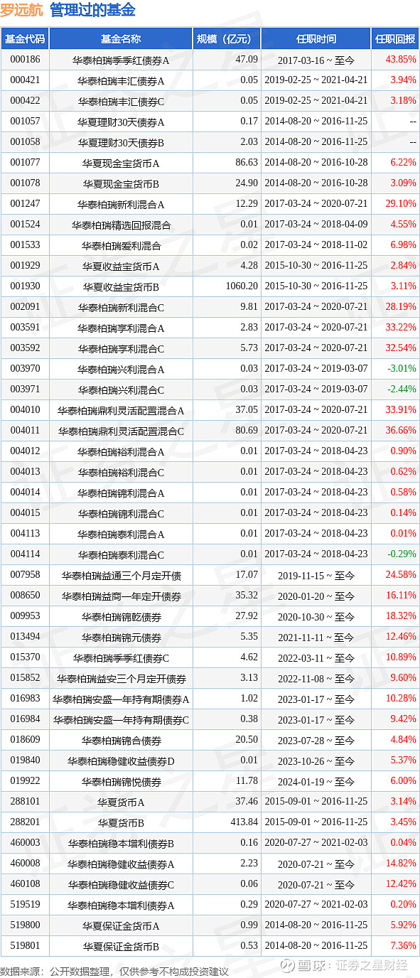 基金分红：泰康润颐63个月定开债券基金10月24日分红