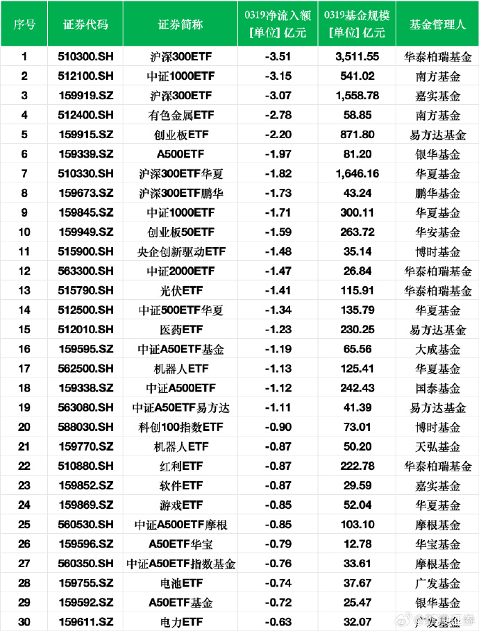 基金分红：南方沪深300ETF基金10月28日分红