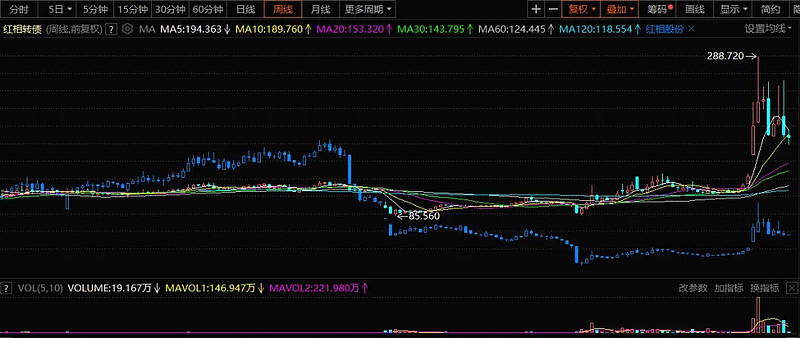 10月23日南药转债上涨0.01%，转股溢价率26.48%