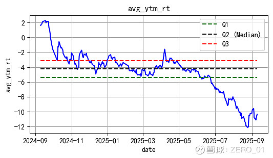 10月23日南药转债上涨0.01%,转股溢价率26.48%