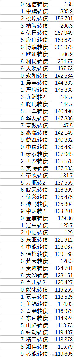 10月23日爱迪转债上涨0.01%,转股溢价率14.72%