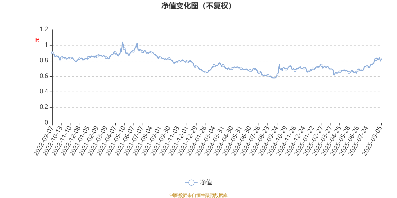 10月22日贵燃转债下跌0.94%，转股溢价率24.09%