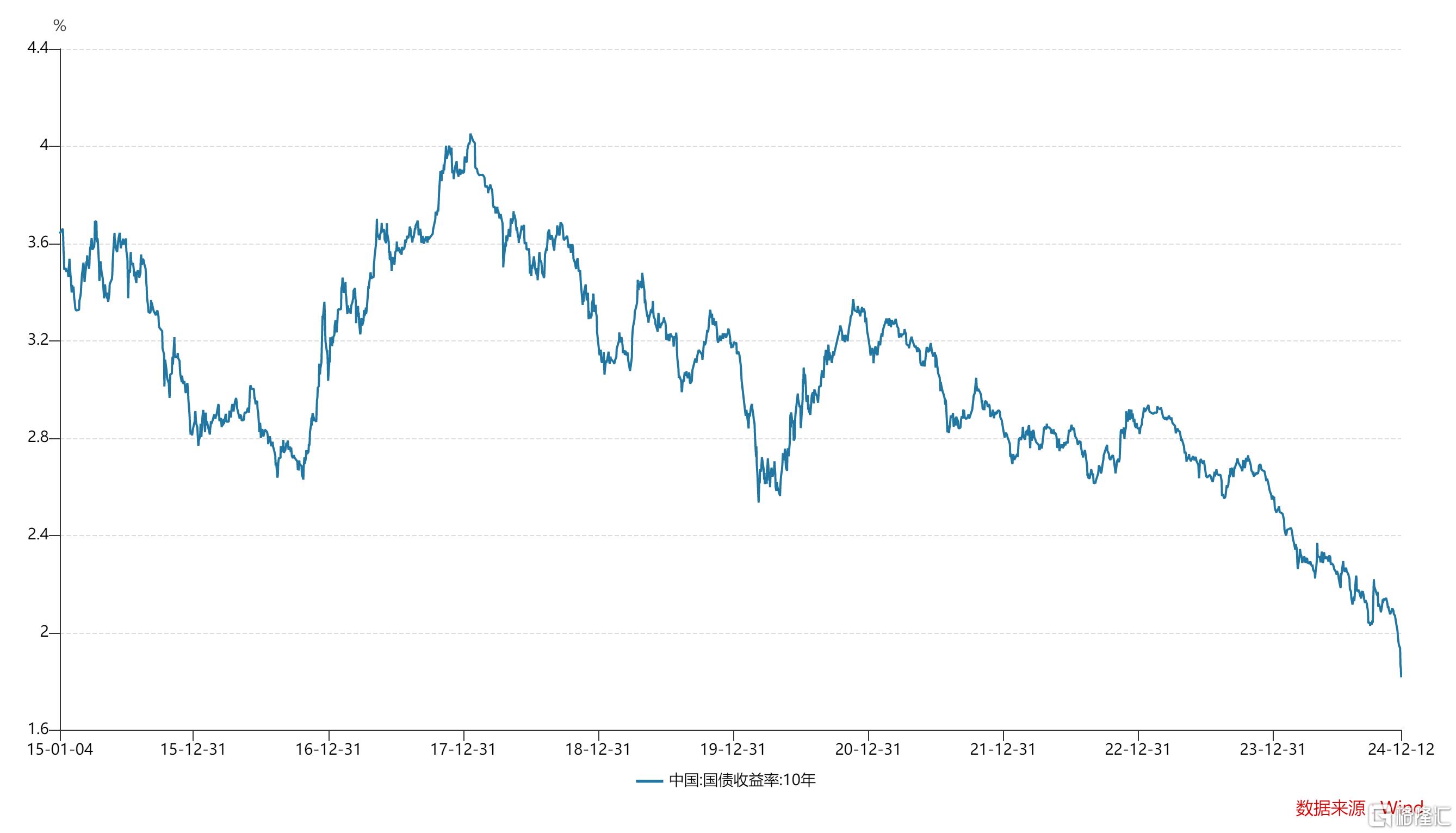 10月22日贵燃转债下跌0.94%,转股溢价率24.09%