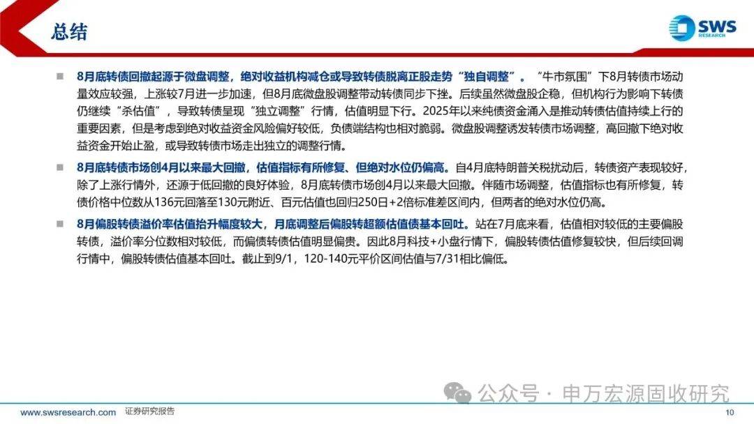 10月22日贵燃转债下跌0.94%，转股溢价率24.09%