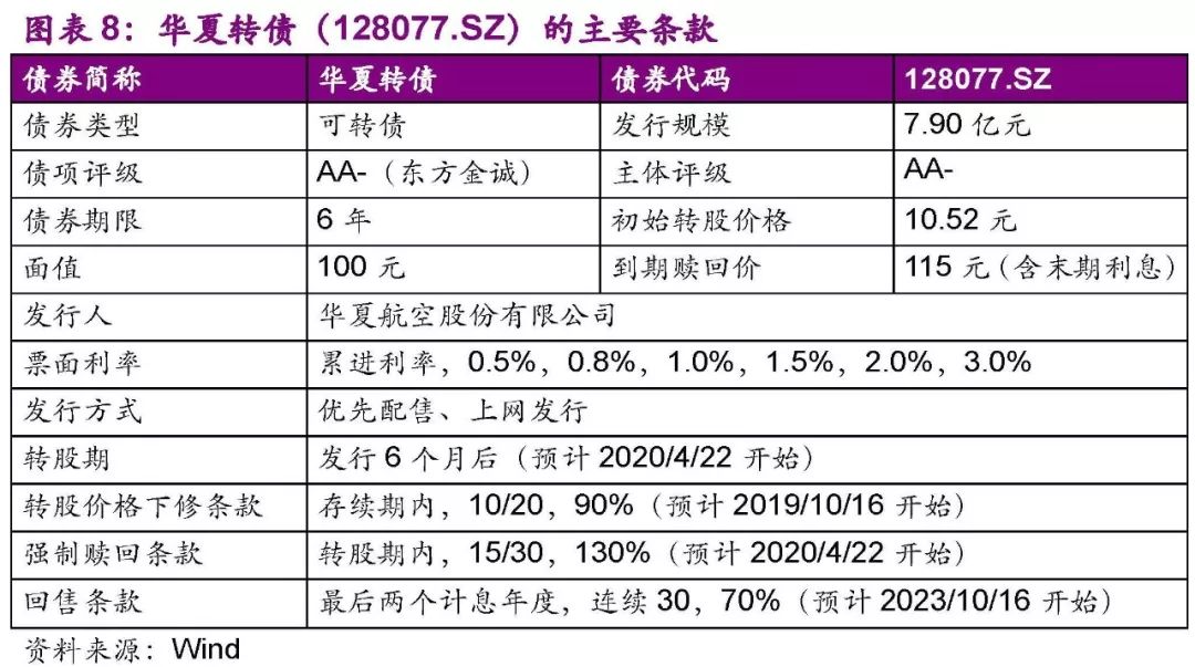 10月23日立昂转债上涨0.05%,转股溢价率38.04%