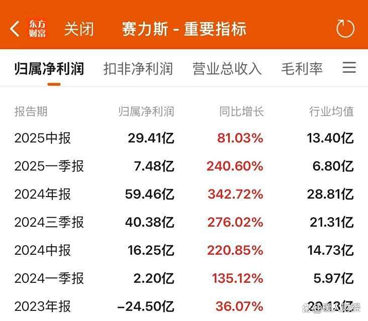 赛力斯港股招股启动 预计11月5日香港主板挂牌上市