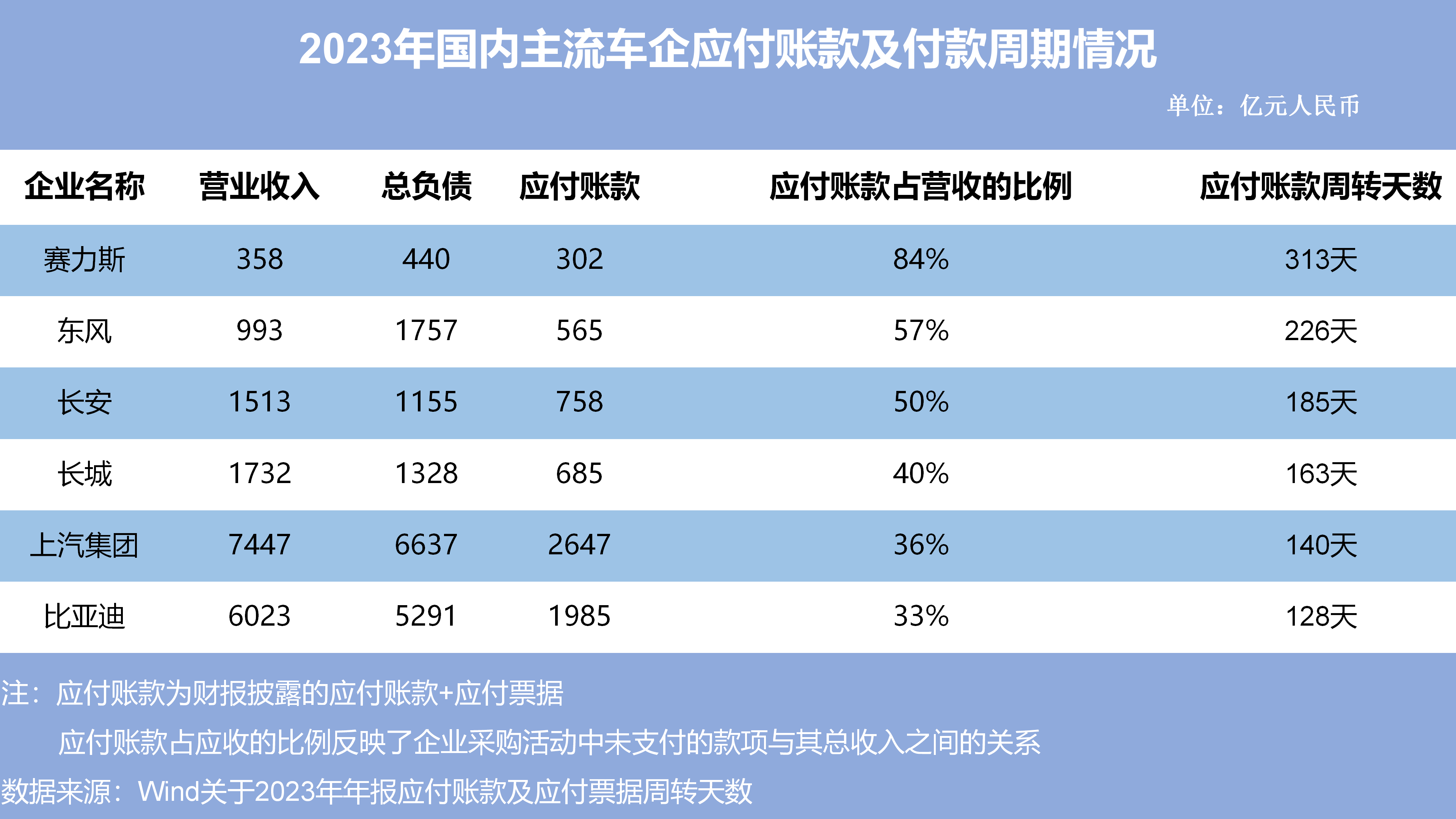 销量下跌、智能化进程迟滞 保时捷第三季度亏损约80亿元