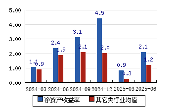 信音电子拟2.2亿元超募资金收购国联电子80%股权 加码新能源汽车连接器