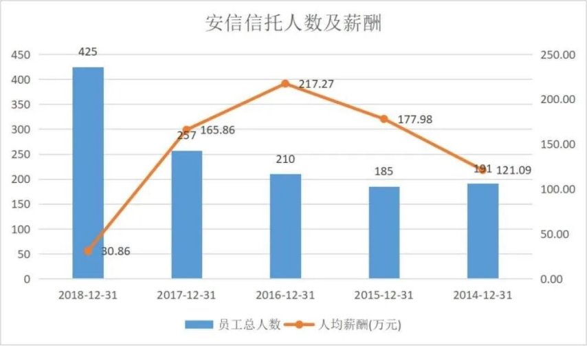 陕国投信托上半年实现营业总收入13.67亿元 净利同比增长5.74%
