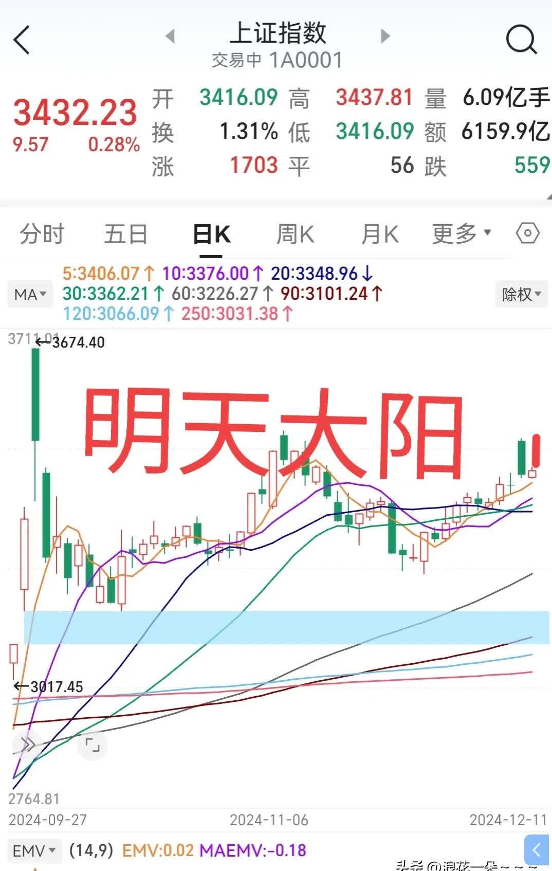 大涨，反包！A股调整结束了吗？