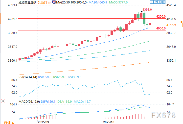 10月24日汇通转债上涨0.7%，转股溢价率31.69%