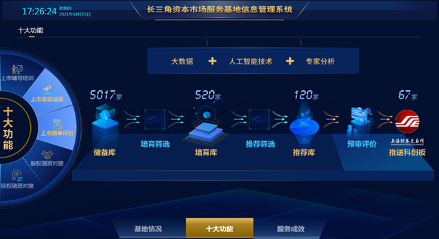 减亏中的北芯生命闯关科创板